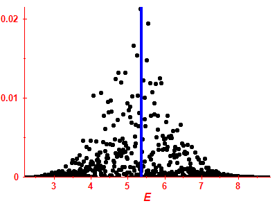 Strength function